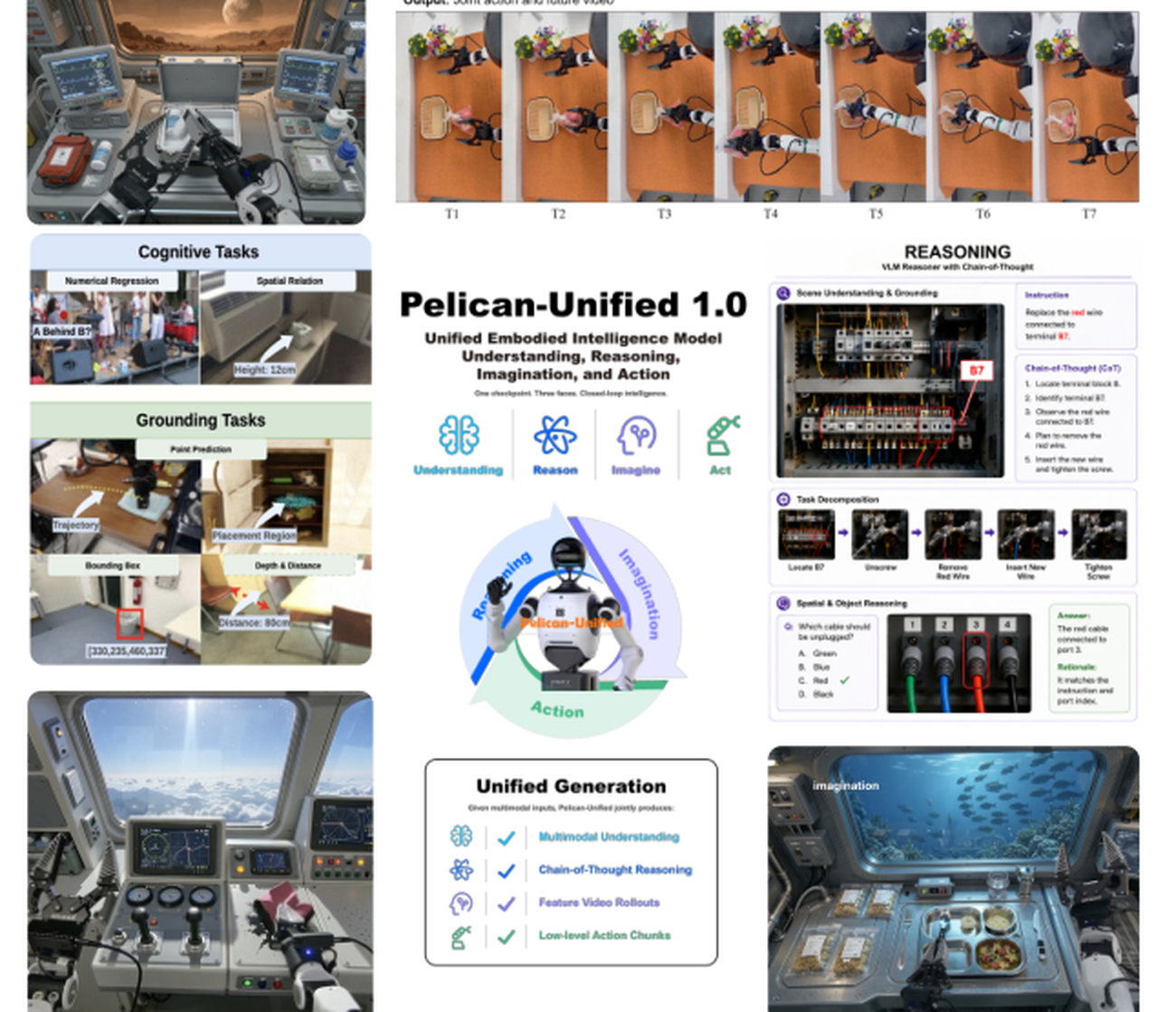 Pelican-Unified 1.0