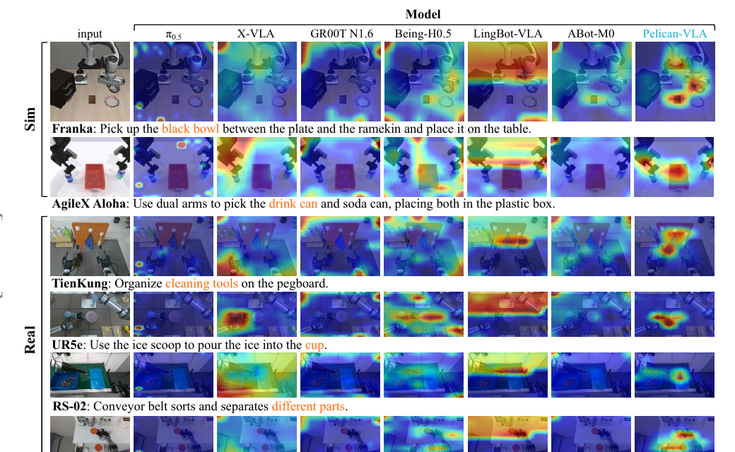 Pelican-VLA 0.5 attention visualizations