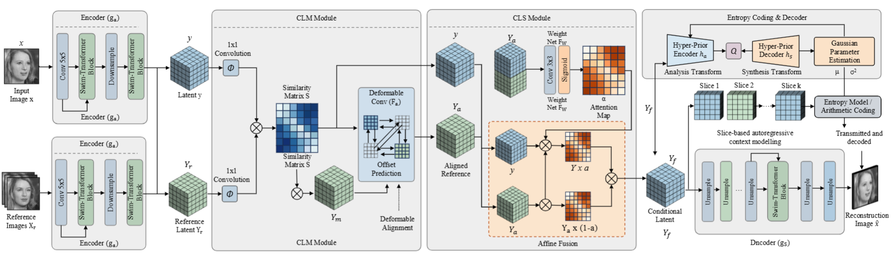GRCL Framework